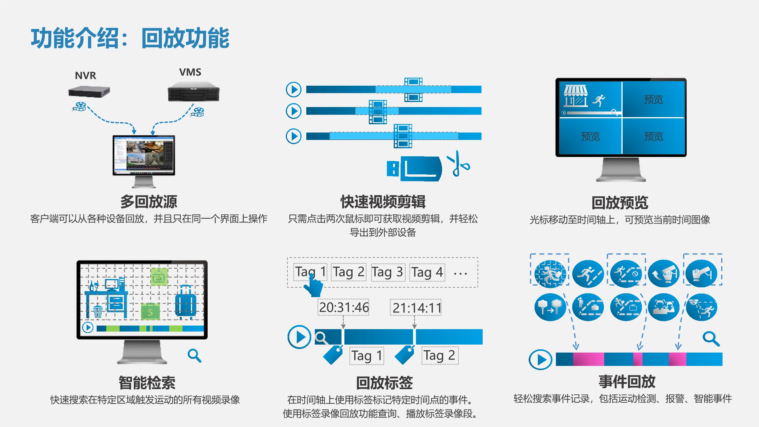 中科卓昇通用園區視頻監控解決方案_5.jpg