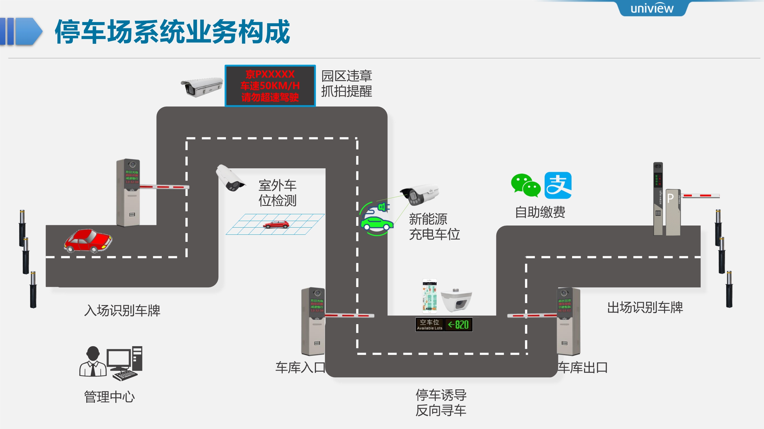 中科卓昇通用園區視頻監控解決方案_9.jpg