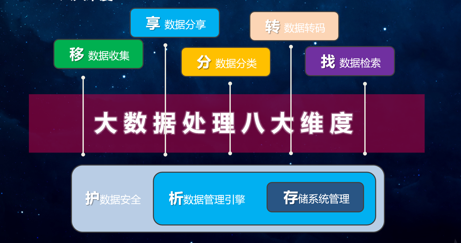 媒體資產管理系統(圖2)