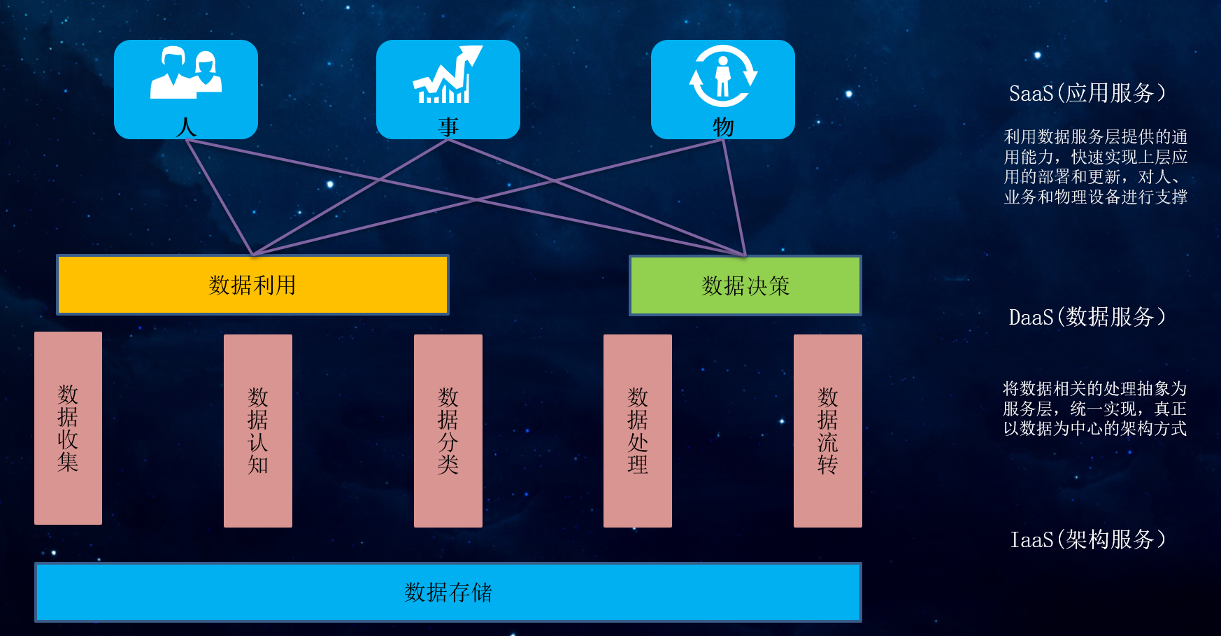 媒體資產管理系統(圖3)